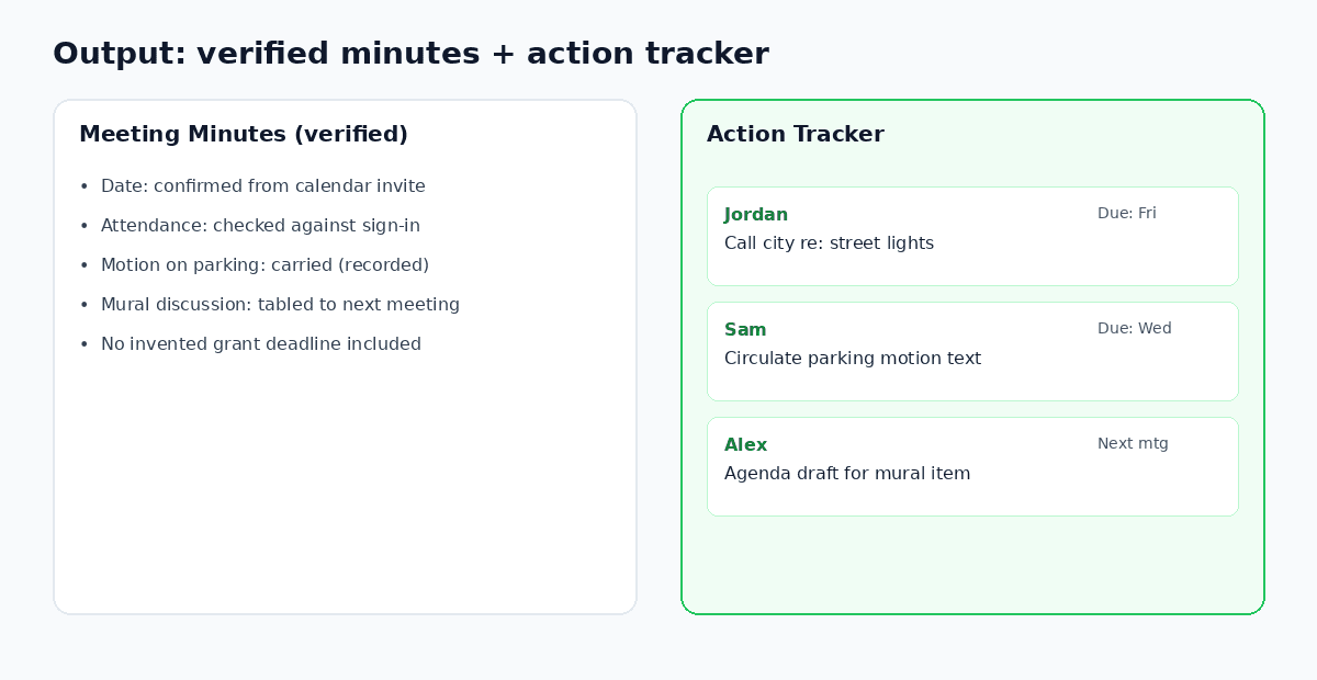 Organized minutes and action tracker after human QA